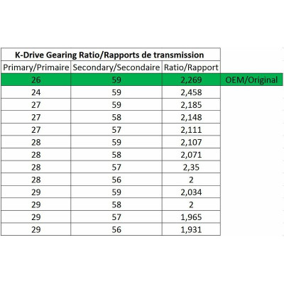 Couronne MALOSSI K-Drive - 56 dents Yamaha T-Max 530