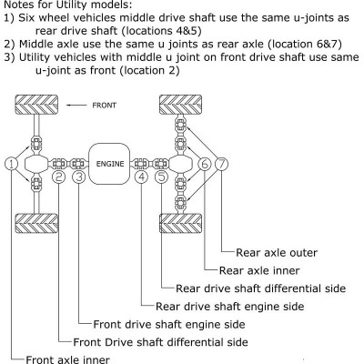 Croisillon de cardan ALL BALLS Can-Am/Polaris