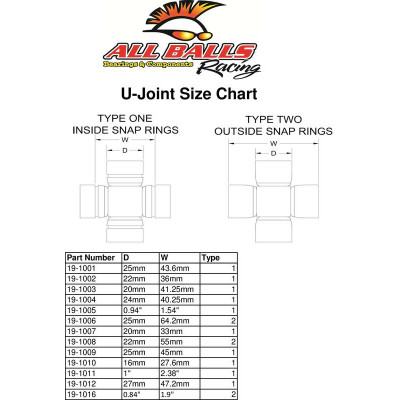 Croisillon de cardan ALL BALLS Can-Am/Polaris