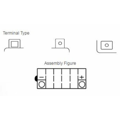 Batterie YUASA conventionnelle sans pack acide - YB18L-A