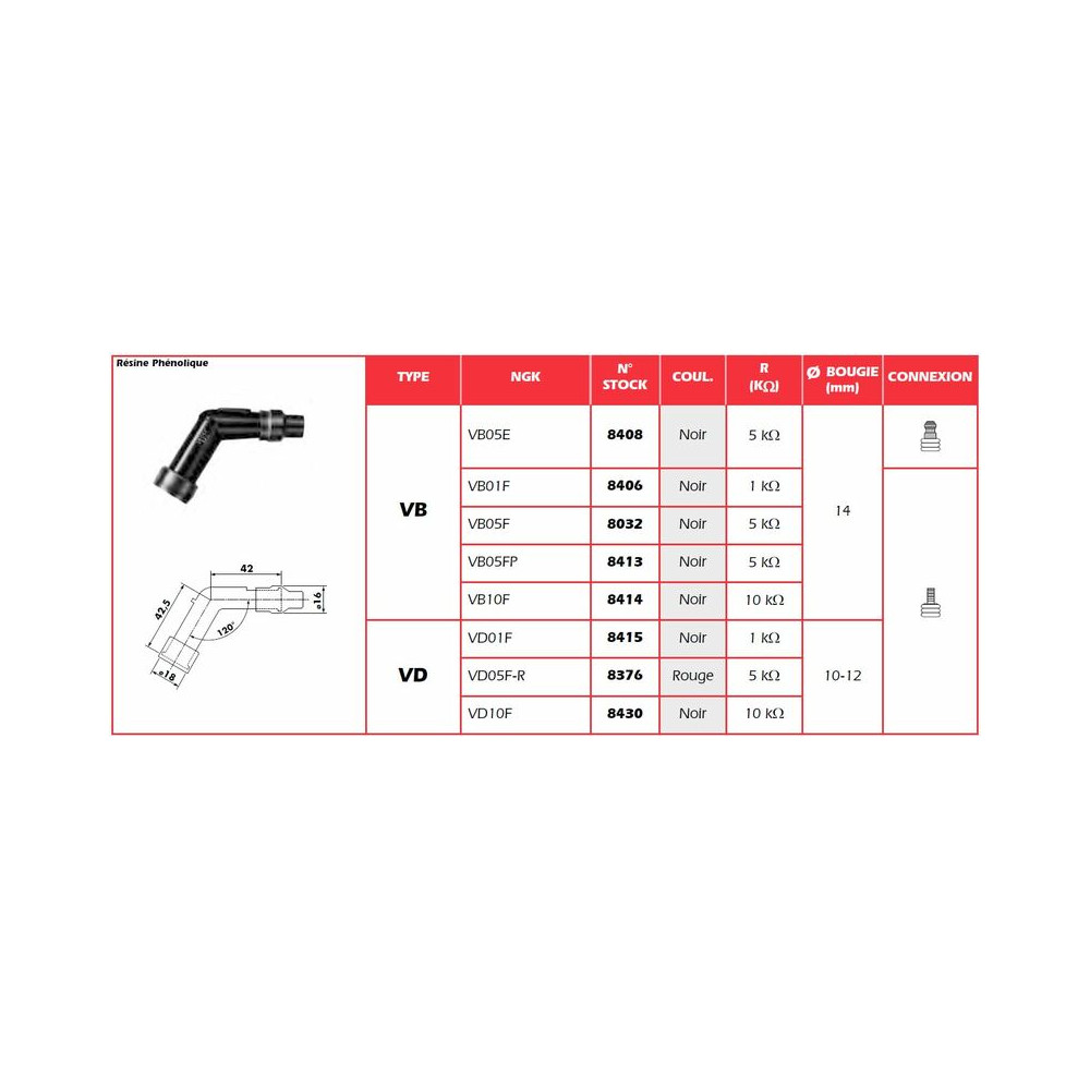 Anti-parasite NGK - VD01F