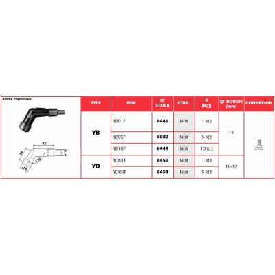 Anti-parasite NGK - YB05F