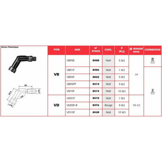 Anti-parasite NGK - VD10F