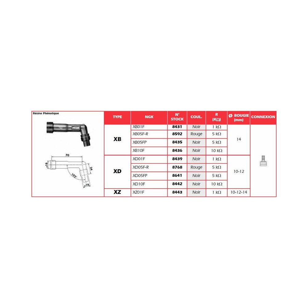 Anti-parasite NGK Rouge - XD05F-R