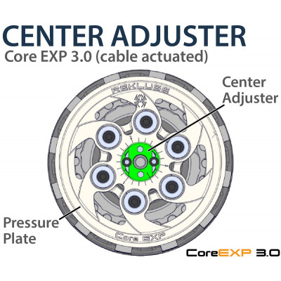 Embrayage complet REKLUSE Core Exp 3.0 - Sherco