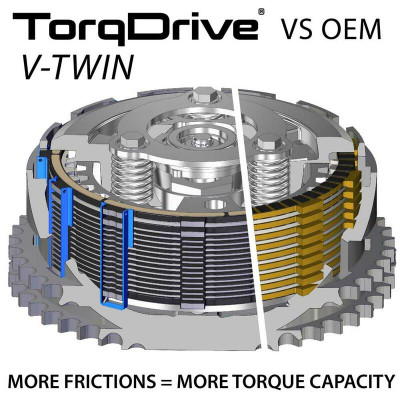 Embrayage complet REKLUSE TorqDrive Indian