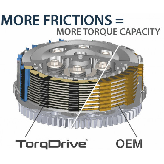 Embrayage complet REKLUSE TorqDrive Street - Yamaha R3