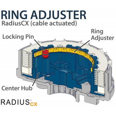 Embrayage complet REKLUSE RadiusCX - Beta