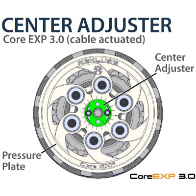 Embrayage complet REKLUSE Core Exp 3.0