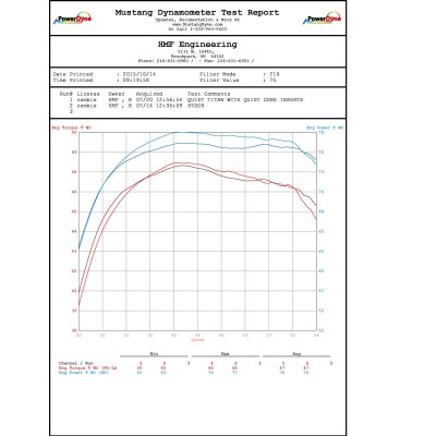 Ligne complète HMF Performance Series - Aluminium noir Inox KTM 450/525 XC