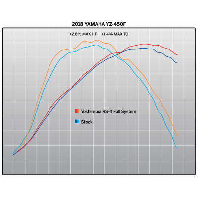 Ligne complète YOSHIMURA RS4 Signature Serie Carbon - YAMAHA YZ 450 F