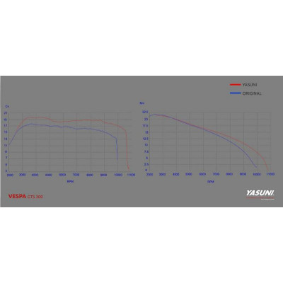 Ligne complète YASUNI Scooter 4 - Vespa GTS