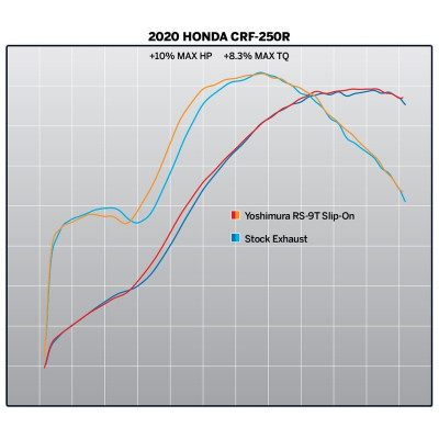 Silencieux double YOSHIMURA RS-9T Signature Series inox/casquette carbone Honda CRF250R