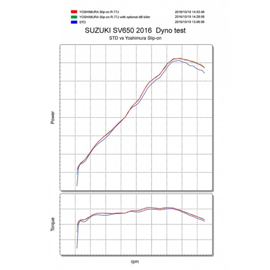 Silencieux YOSHIMURA R-77J inox/casquette carbone Suzuki SV650