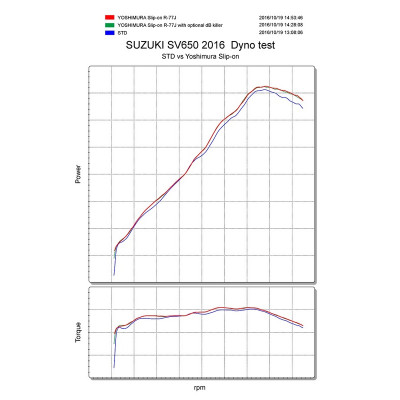 Silencieux YOSHIMURA R-77J inox/casquette carbone Suzuki SV650