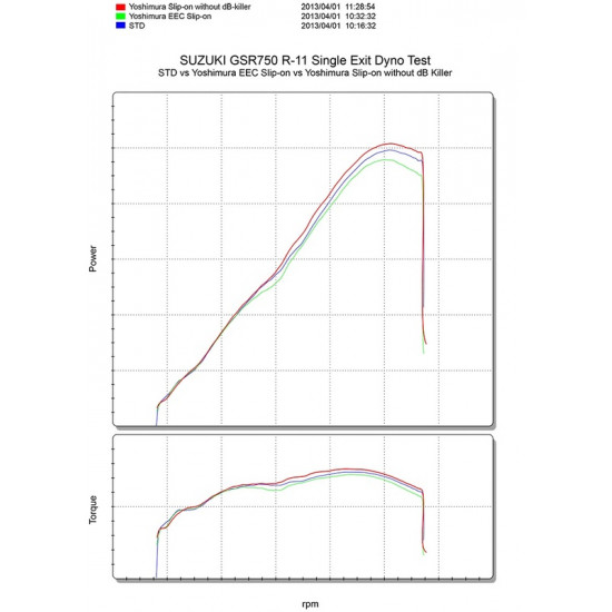 Silencieux YOSHIMURA R11 inox/casquette carbone Suzuki GSR-750