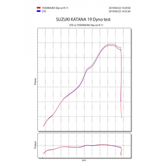 Silencieux YOSHIMURA R-11 Metal Magic/casquette carbone Suzuki Katana