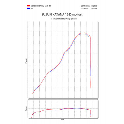 Silencieux YOSHIMURA R-11 Metal Magic/casquette carbone Suzuki Katana