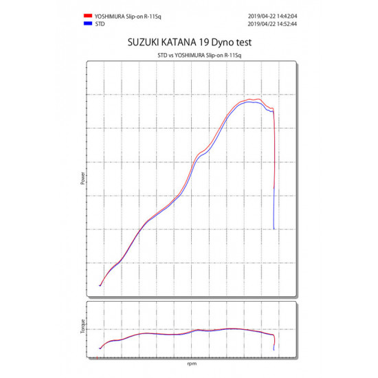 Silencieux YOSHIMURA R-11SQ titane bleu/casquette carbone Suzuki Katana