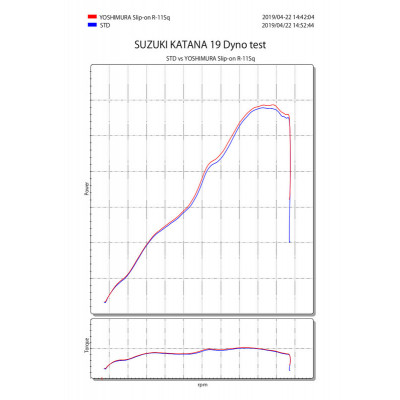 Silencieux YOSHIMURA R-11SQ titane bleu/casquette carbone Suzuki Katana